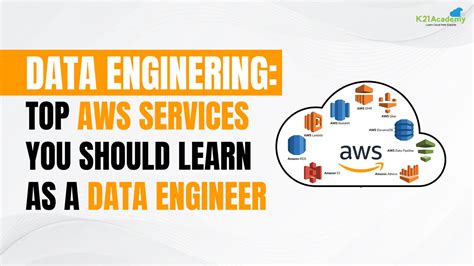 Data Enginering Top Aws Services You Should Learn As A Data Engineer Cloud Training Program