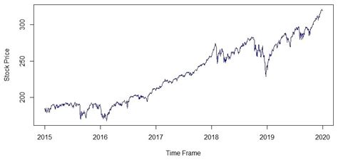 Jrfm Free Full Text Comparison Of Financial Models For Stock Price