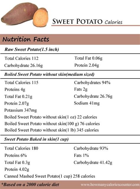 Sweet Potato Nutrition Facts: How Many Calories in 1/2 Cup? - PlantHD