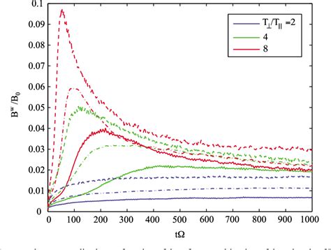 Figure 1 From Saturation Characteristics Of Electromagnetic Ion