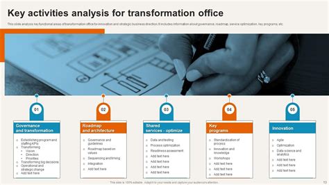 Transformation Office Powerpoint Ppt Template Bundles Ppt Presentation