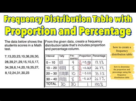 What Is The Use Of A Frequency Distribution Table Brokeasshome