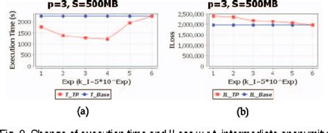 Figure From A Scalable Two Phase Top Down Specialization Approach For