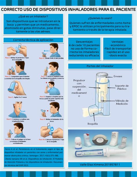 Infograf A Broncodilatadores En El Asma Y Uso Correcto De Un Inhalador