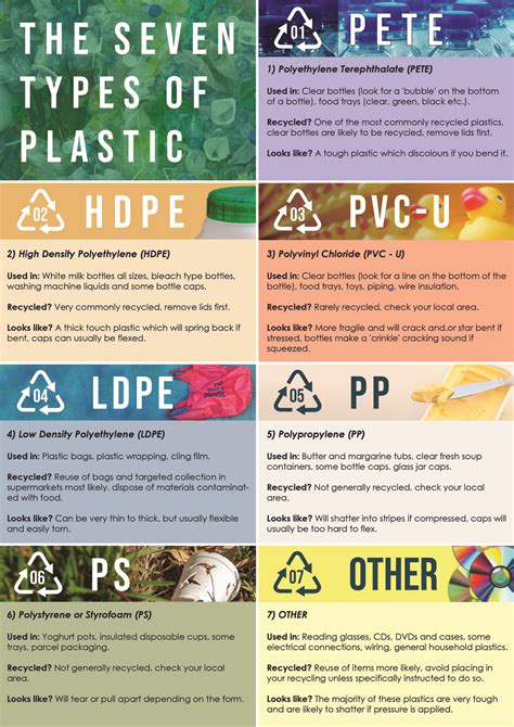 The Seven Types Of Plastic - Thing you need to know - HANPAK VIETNAM - Customized Plastic Bag ...