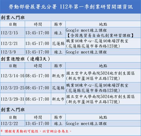 台灣就業通 找工作 勞動部「微型創業鳳凰」免費創業課程 熱烈招生中 最新消息