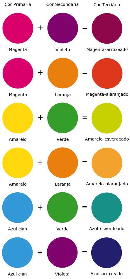 18 Ideas De Rosa Cromatica Mezcla De Colores Como Mezclar Colores Mezcla De Colores De Pintura