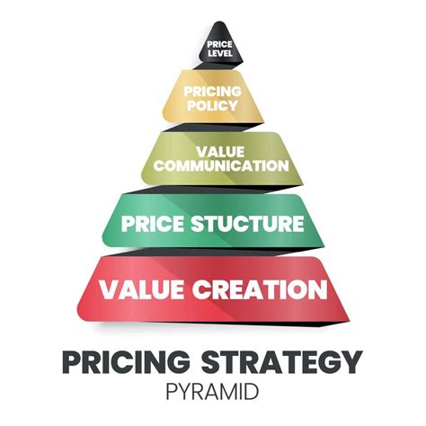 A Vector Illustration Of The Pricing Strategic Pyramid Concept Is 4Ps