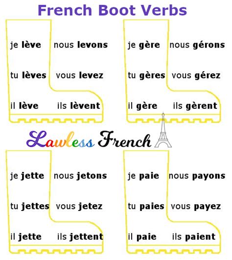 Aller Conjugation Chart As Shown In The Verb Tables On This Page The