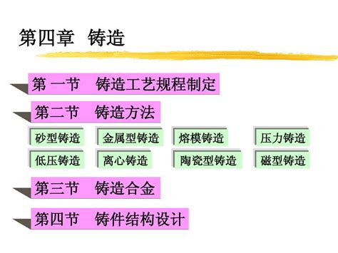 第四章铸造工艺设计word文档免费下载亿佰文档网