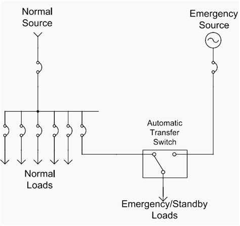 Standby Power Systems — Extreme Fire Solutions