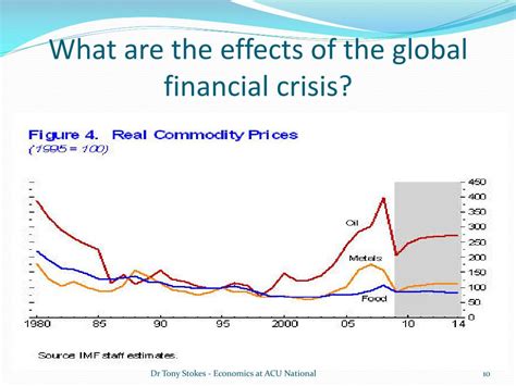 Ppt The Global Financial Crisis Powerpoint Presentation Free