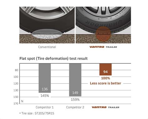 Vantra Trailer St01 Vantra Hankook Tire Us