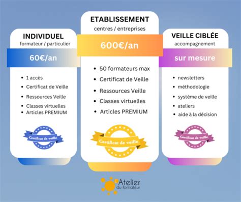 Comment Vous Abonner Latelier Du Formateur L Atelier Du Formateur