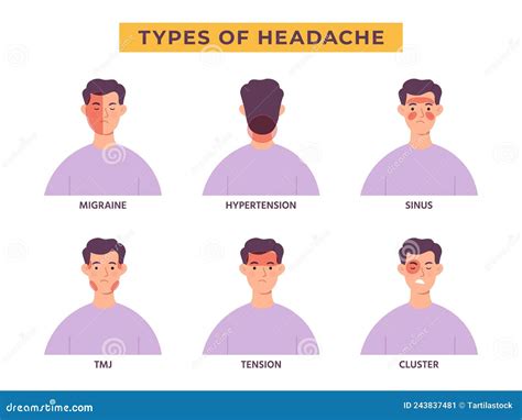 Headache Types Infographic With Man Character Migraine Pain Tension