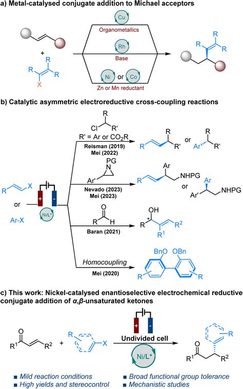 Enantioselective Nickel Catalyzed Electrochemical Reductive Conjugate