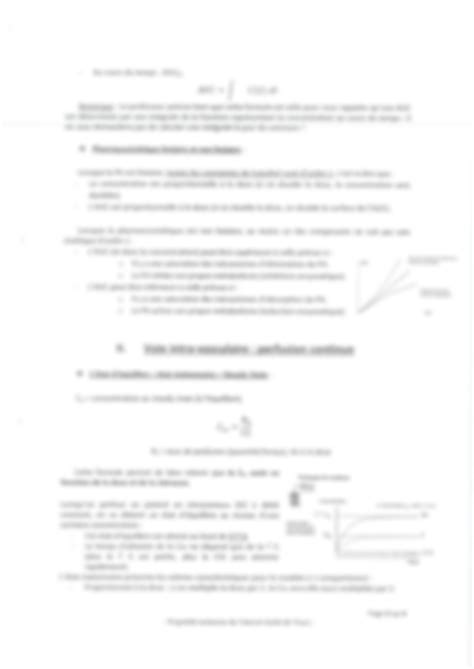 SOLUTION Param Tres Pharamacocin Tiques Studypool