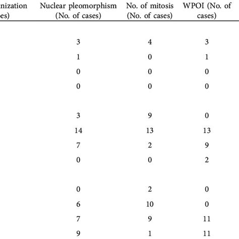 A Grade Group I Squamous Cell Carcinoma Scc With Modified