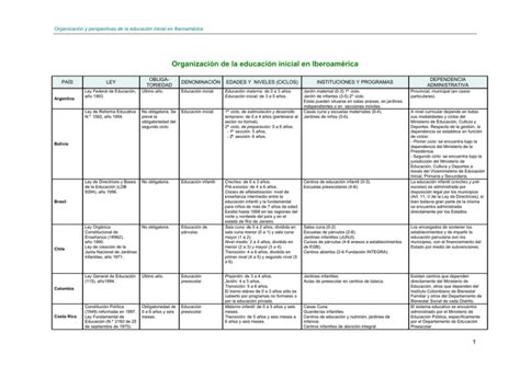 Cuadros Síntesis