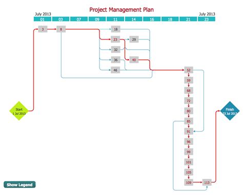 Activity Network Diagram Method