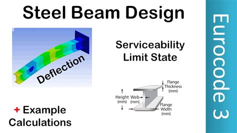 Steel Beam Design Serviceability Limit State SLS Examples