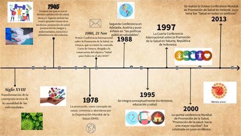 Educación de la salud y promoción de la salud