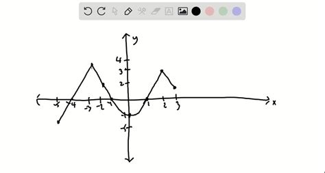 Solved Find An Optimal Eulerization For The Graph In Fig