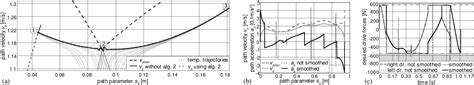 Figure 3 From HOW TO ASSIGN TIME OPTIMAL TRAJECTORIES TO PARALLEL