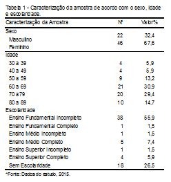 Tabela De Glicemia Por Idade Veja N Vel De Glicose Normal No Sangue