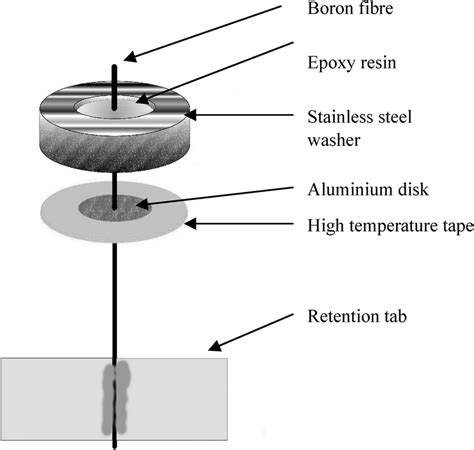 Scheme Of Pull Out Sample Download Scientific Diagram