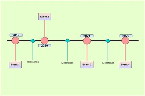 Free Editable Project Timeline Templates And Examples