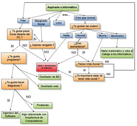 Top 41 Imagen Diagramas Y Mapas Abzlocal Mx