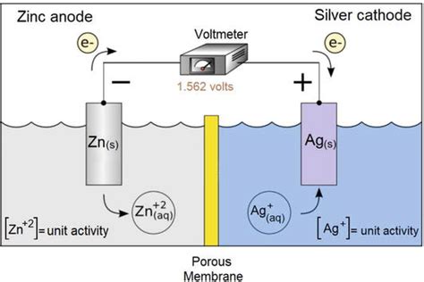 Electrochemical Techniques For Corrosion And Tribocorrosion Monitoring