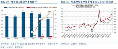 培育钻石之力量钻石 知乎