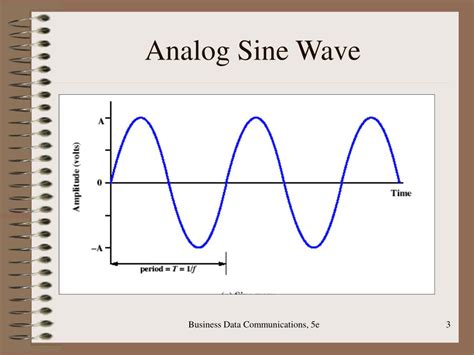 Ppt Chapter Data Transmission Powerpoint Presentation Free