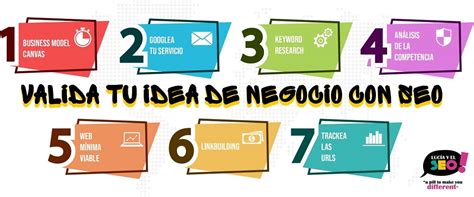 Cómo Validar Una Idea De Negocio Usando El Seo 7 Pasos A Seguir