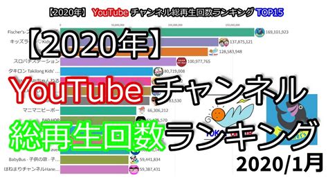 【2020年】youtubeチャンネル総再生回数ランキングtop15 Youtube