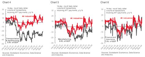 Tracking The Canadian Economy Through Covid 19 Insights From Customer