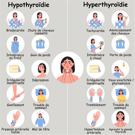 Hyperthyroïdie Symptômes Traitements et Préventions Information