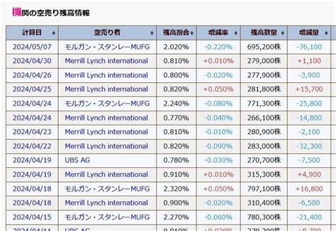 No38072 これが空売り機関の買戻し履歴 株モンスターラボホールディングス【5255】の掲示板 20240426〜2024