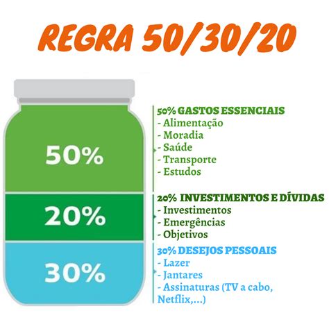 Este método pode simplificar sua forma de controlar suas finanças