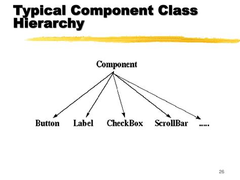 Ppt Chapter 6 Part 2 Powerpoint Presentation Free Download Id 6356986