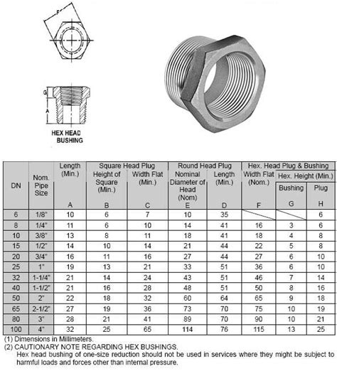 ASME B16 11 Threaded 3000LB 6000LB 1 8 4 Forged Pipe Fittings Hex