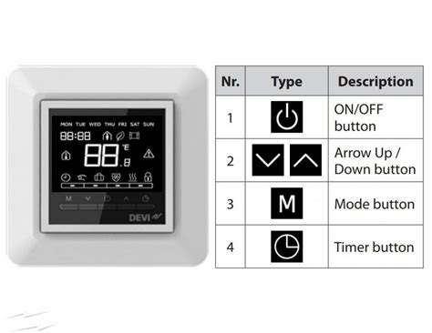 DEVI Opti Thermostat RSF Bathrooms