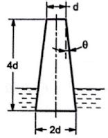 DRAFT TUBE IN TURBINES: TYPES, FUNCTION, EFFICIENCY AND PURPOSE OF A ...