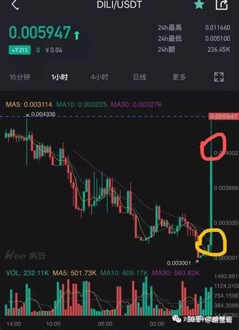 Dili暴涨超3倍，揭秘内外盘无风险套利技巧！ 知乎
