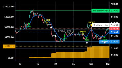 Trading Ideas For Chpt Chargepoint Holdings Inc