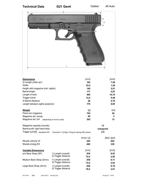 Gen 4 Glock 21