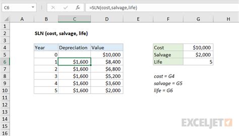 How To Use The Excel Sln Function Exceljet