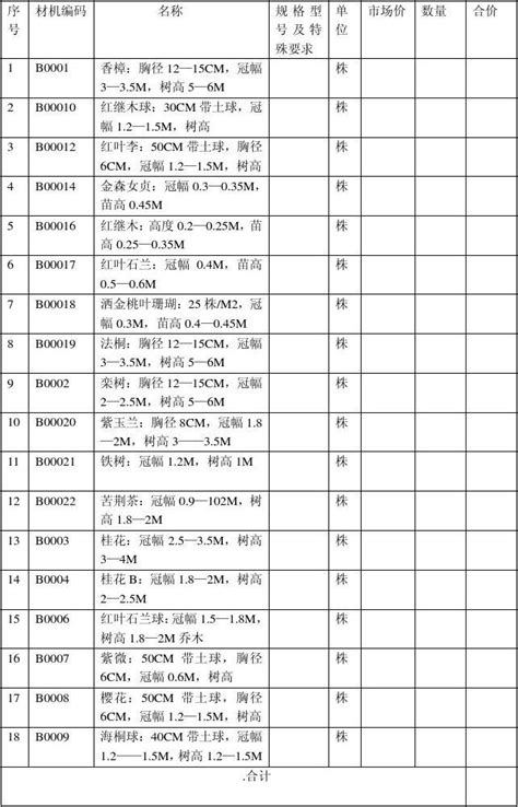 苗木报价表word文档在线阅读与下载免费文档